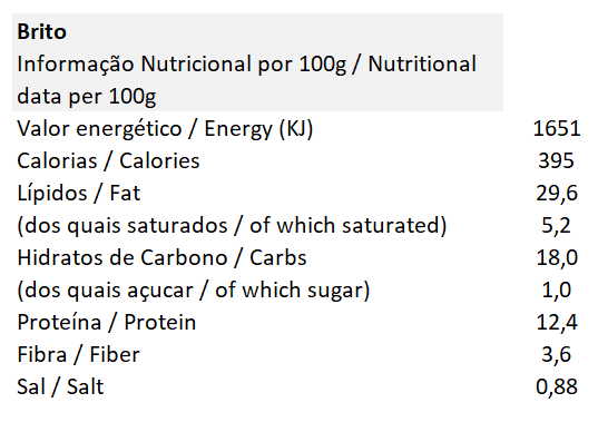 Brito - MUKA - Tabela de Nutrição